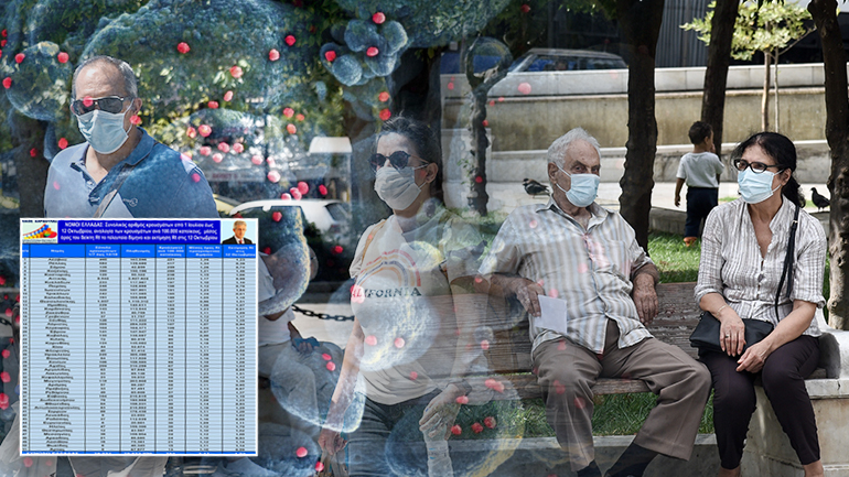 Πόσο επιβαρυμένη είναι πραγματικά η Αττική