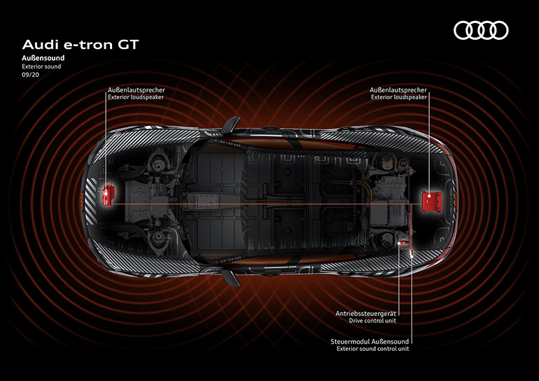 Σε αυτή τη φωτογραφία μπορείτε να δείτε πού βρίσκονται τα ηχεία στο εξωτερικό τμήμα του e-tron GT.