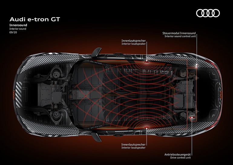 Σε αυτήν την φωτογραφία μπορείτε να δείτε πού βρίσκοντα τα ηχεία στο εσωτερικό του e-tron GT