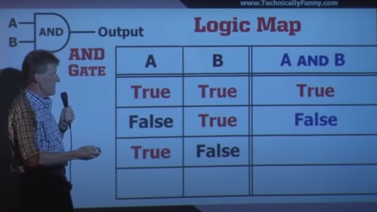 Η λογική του γάμου