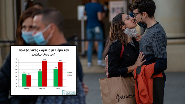 Πανδημία: Σε πρώτη ζήτηση sex toys, φάρμακα για το σεξ και φαλλοπλαστικές