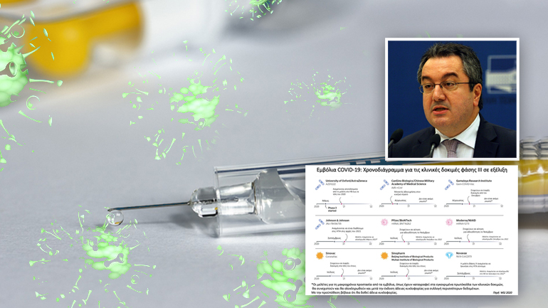 Ο χάρτης των υπό έρευνα εμβολίων για τον Covid-19