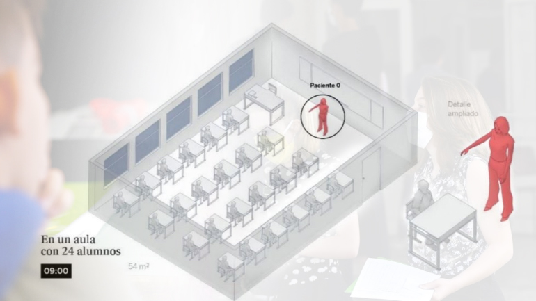 Έρευνα για τη μετάδοση του κορωνοϊού στα σχολεία