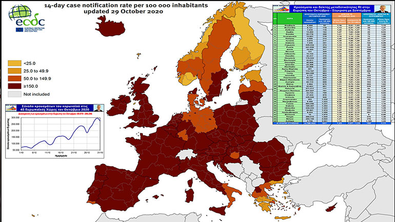 N. Καρδούλας: Ξέφυγε η πανδημία στην Ευρώπη τον Οκτώβριο – Πού βρίσκεται η Ελλάδα N. Καρδούλας: Ξέφυγε η πανδημία στην Ευρώπη τον Οκτώβριο – Πού βρίσκεται η Ελλάδα