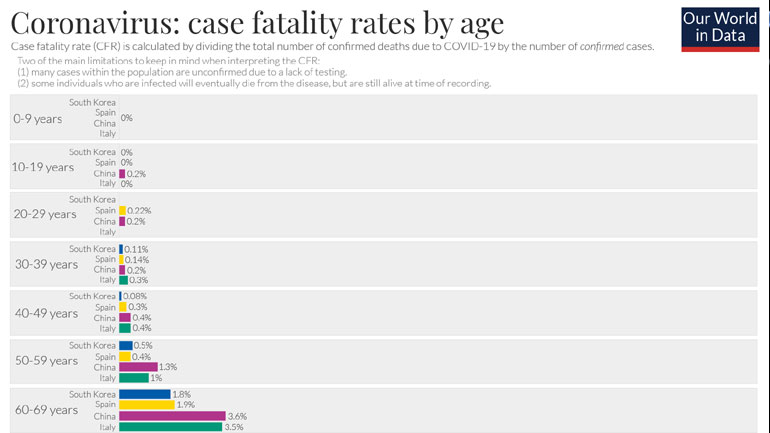 Γερμανία: Αναξιόπιστος ο τρόπος καταγραφής των κρουσμάτων του κορωνοϊού στην Τουρκία