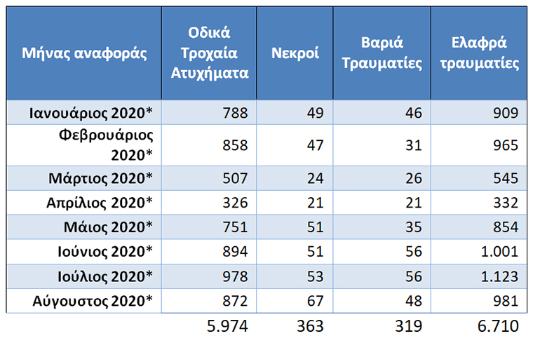 Τα στοιχεία της ΕΛΣΤΑΤ για το 2020 λένε την αλήθεια και πρέπει να μας προβληματίσουν...