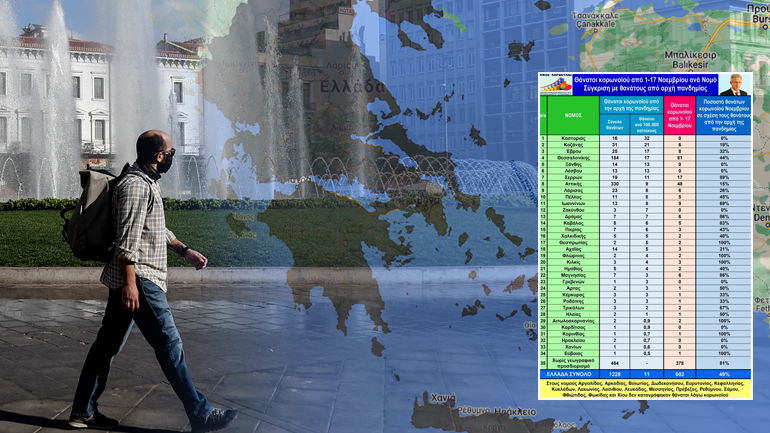 Οι 17 νομοί χωρίς θανάτους από Covid-19