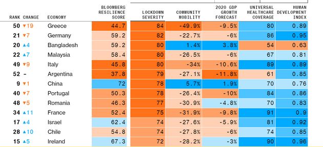 Η αυστηρότητα του lockdown