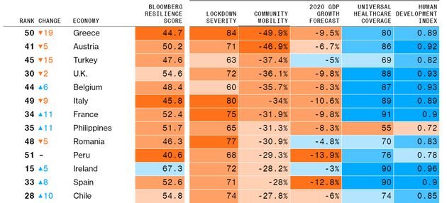 H κινητικότητα των πολιτών