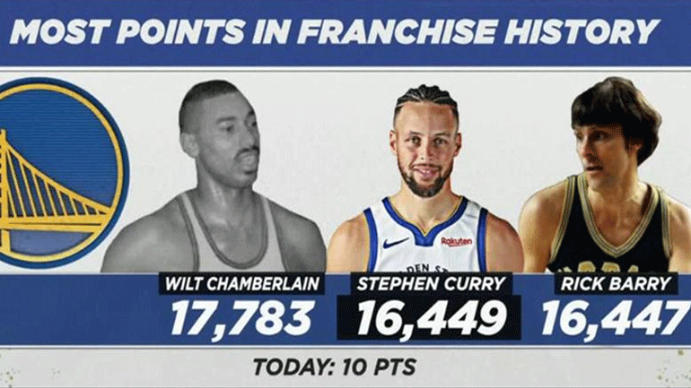 Δεύτερος σκόρερ στην ιστορία των Γουόριορς ο Στεφ Κάρι