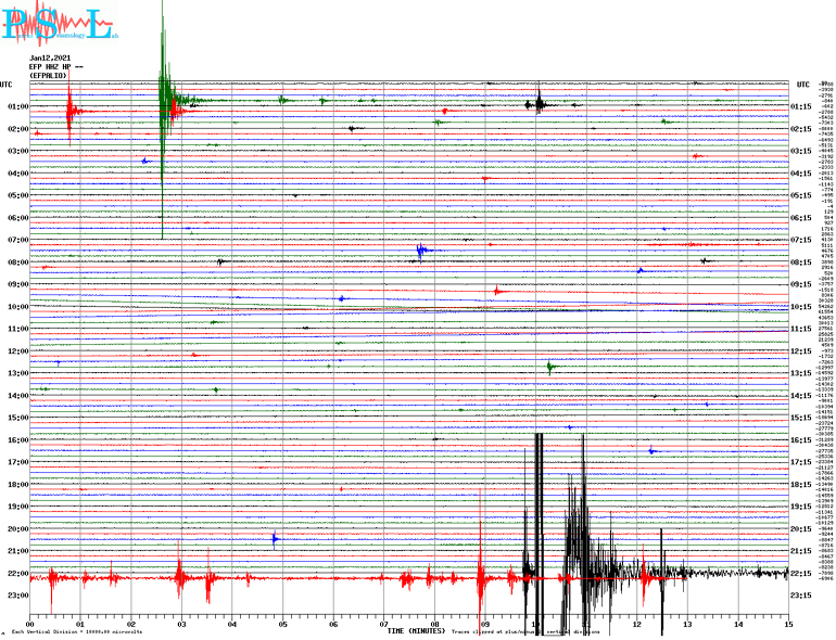 Δείτε πώς κατέγραψε τη δόνηση ο σεισμογράφος του Πανεπιστημίου Πατρών που είναι εγκατεστημένος στο Ευπάλιο