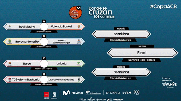 Μπάσκετ: Τα ζευγάρια του final-8 του Κυπέλλου Ισπανίας