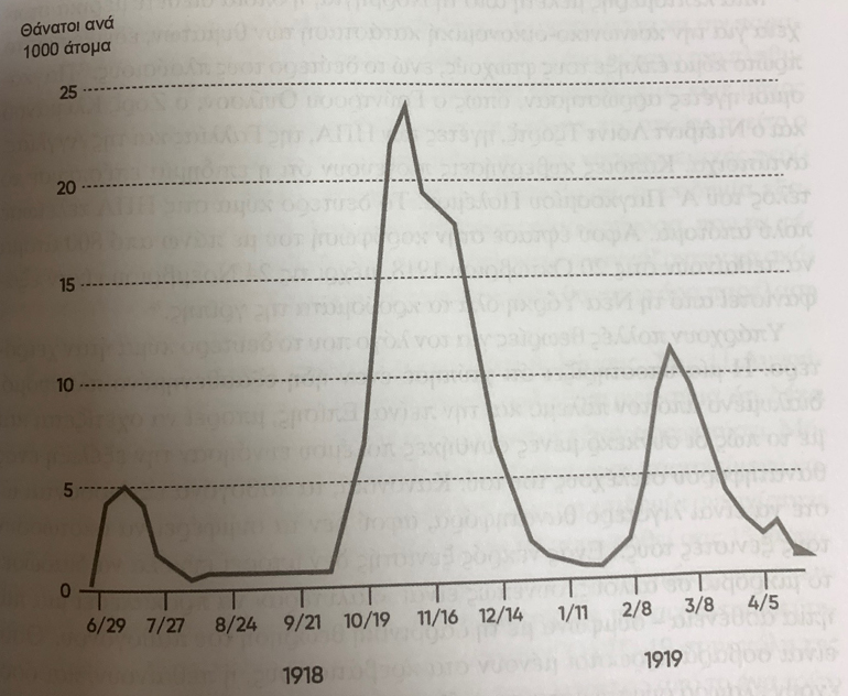 Η Ισπανική Γρίπη του 1918 εξελίχθηκε σε πραγματική μάστιγα της ανθρωπότητας...