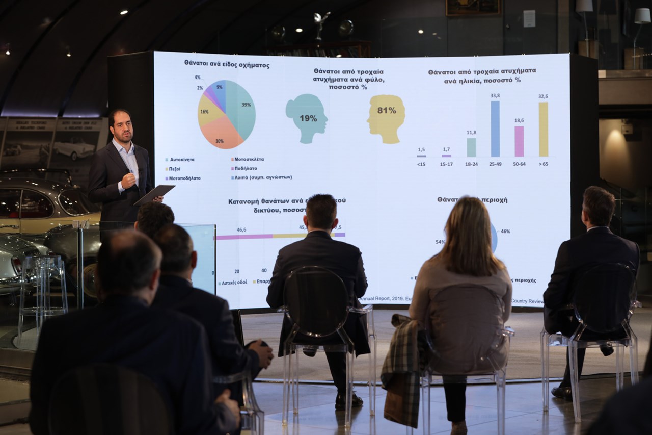 Μαθήματα κυκλοφοριακής αγωγής στα σχολεία
