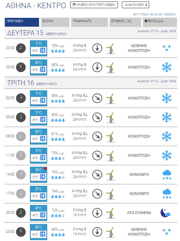 Xιόνια ακόμα και στο κέντρο της Αθήνας (πηγή: Εθνικό Αστεροσκοπείο Αθηνών)
