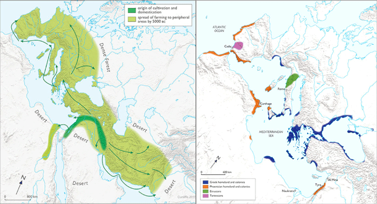 Αριστερά: Ο Εύξεινος Πόντος είναι η μόνη θάλασσα μέχρι το 5000 π.Χ. που περιβάλλεται κατά το σύνολο της ακτογραμμής της από ζώνη γεωργίας και οικόσιτων ζώων. Δεξιά: Η μεγαλύτερη ακτογραμμή της ελληνικής επέκτασης σημειώνεται στον Εύξεινο Πόντο μεταξύ 900-500 π.Χ. Πηγή: Β. Cunliffe, Οξφόρδη.