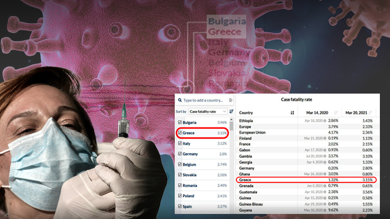 Καλπάζει η θνησιμότητα από Covid-19 στην Ελλάδα