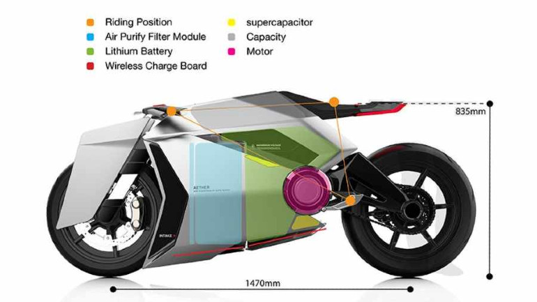 Ανάλυση της... οικολογικής μοτοσικλέτας του Cheng.
