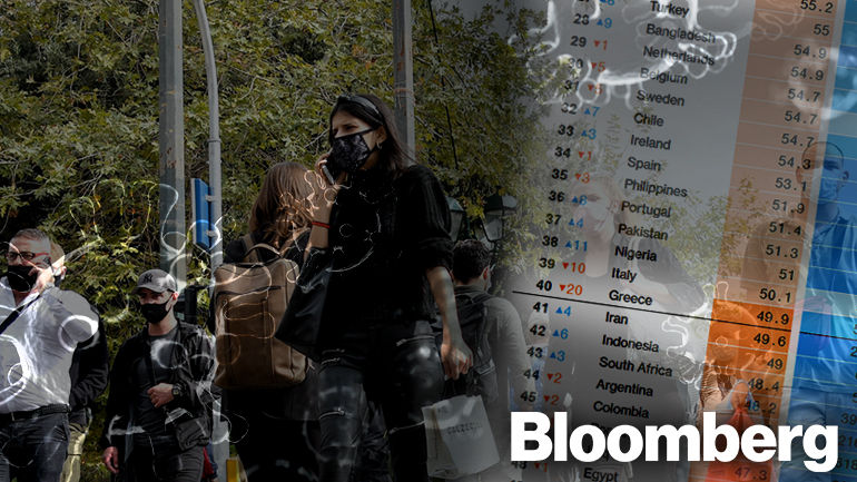 Έχασε 20 θέσεις η Ελλάδα στην αντιμετώπιση του Covid-19