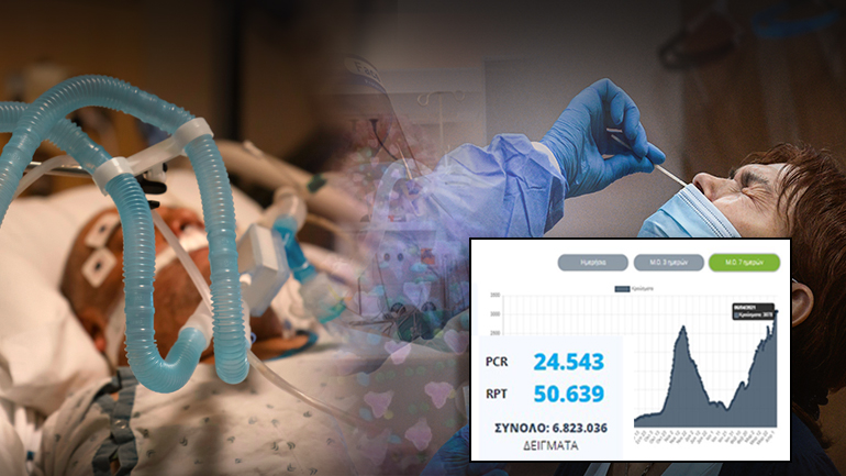 Καταμετρήθηκαν 4.309 νέα κρούσματα κορωνοϊού