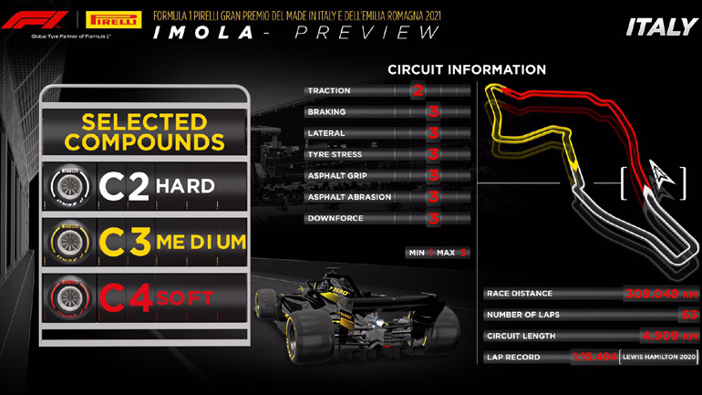Οι οδηγοί θα ολοκληρώσουν 63 γύρους στον αγώνα της Κυριακής.
