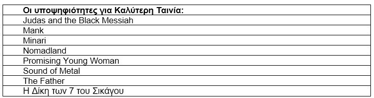 Οι υποψηφιότητες για Καλύτερη Ταινία που αναλύθηκαν από τους ερευνητές της Kaspersky