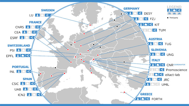 Το ΙΤΕ στην ανανεωμένη Ευρωπαϊκή Ερευνητική Υποδομή Νανοτεχνολογίας