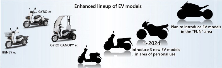 Το πλάνο της Honda σε μία εικόνα!
