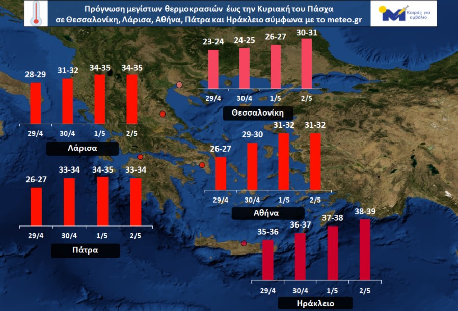 Πηγή: Εθνικό Αστεροσκοπείο Αθηνών