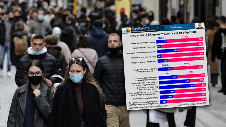 Αιφνιδιάζει για τον Covid-19 το Ευρωβαρόμετρο Αιφνιδιάζει για τον Covid-19 το Ευρωβαρόμετρο