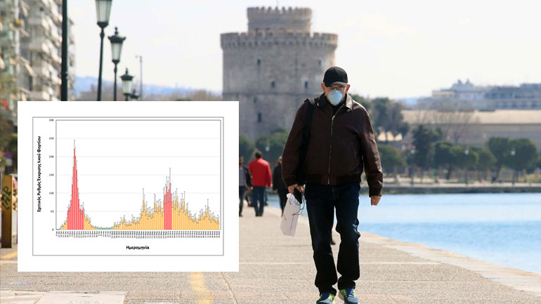 Στο ίδιο επίπεδο το ιικό φορτίο των λυμάτων στη Θεσσαλονίκη Στο ίδιο επίπεδο το ιικό φορτίο των λυμάτων στη Θεσσαλονίκη