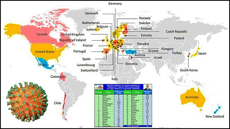 Ν. Καρδούλας: Στην 31η θέση παρέμεινε η Ελλάδα και τον Μάιο στον ΟΟΣΑ στη διαχείριση της πανδημίας Ν. Καρδούλας: Στην 31η θέση παρέμεινε η Ελλάδα και τον Μάιο στον ΟΟΣΑ στη διαχείριση της πανδημίας