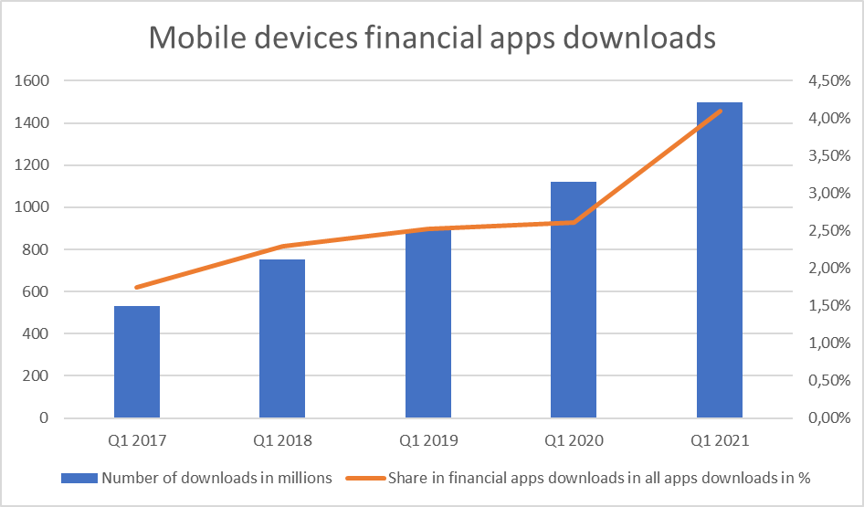 Πηγές: Business of Apps, SensorTower, BCM Begin Capital Markets