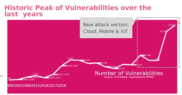 ©2021 Check Point Software Technologies Ltd.