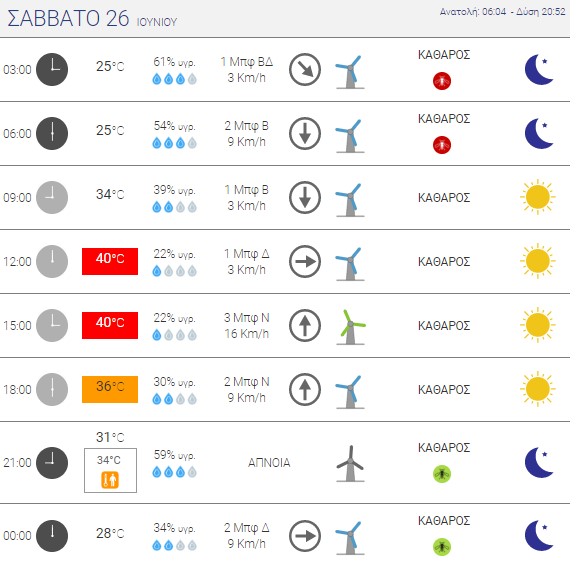 Πηγή: Εθνικό Αστεροσκοπείο Αθηνών 