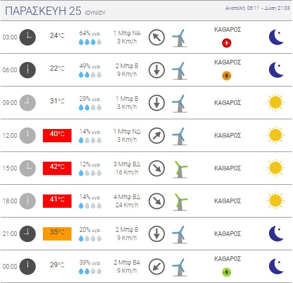 Πηγή: Εθνικό Αστεροσκοπείο Αθηνών 