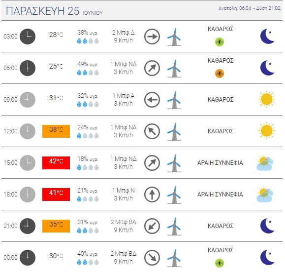 Πηγή: Εθνικό Αστεροσκοπείο Αθηνών 