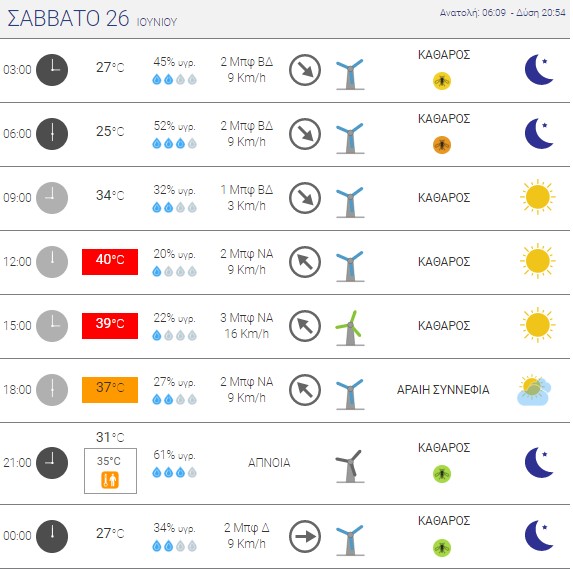 Πηγή: Εθνικό Αστεροσκοπείο Αθηνών 