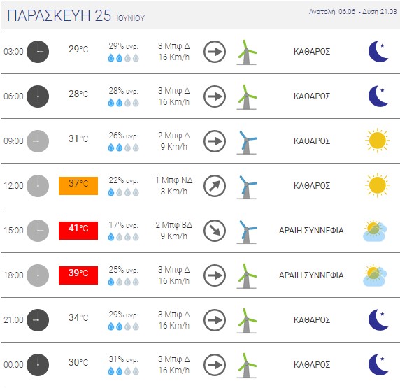 Πηγή: Εθνικό Αστεροσκοπείο Αθηνών 