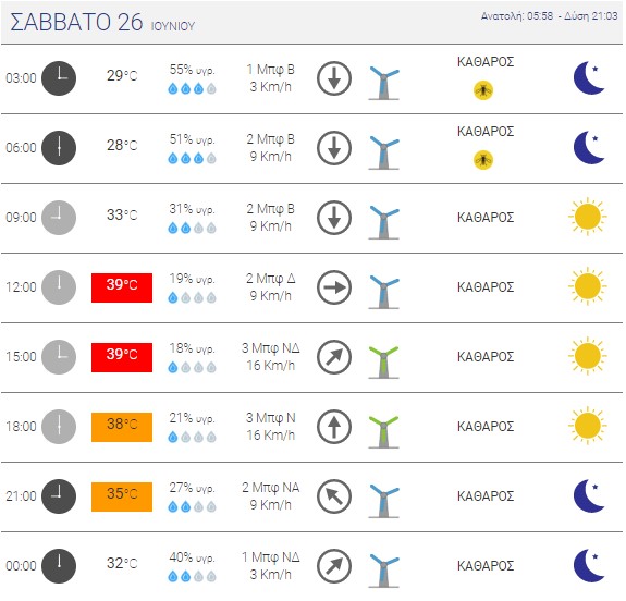 Πηγή: Εθνικό Αστεροσκοπείο Αθηνών 