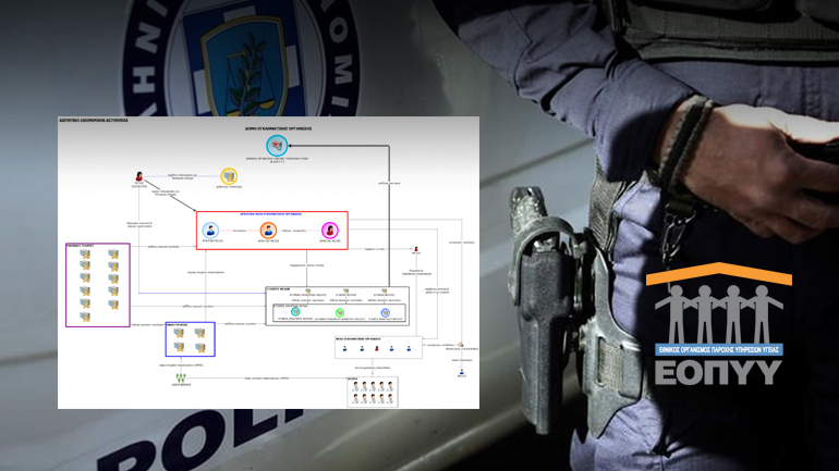 Εξάρθρωση εγκληματικής οργάνωσης για απάτες σε βάρος του ΕΟΠΥΥ
