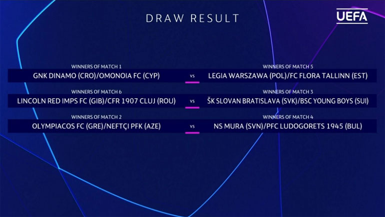 Champions League: Η κλήρωση του Γ΄ προκριματικού γύρου