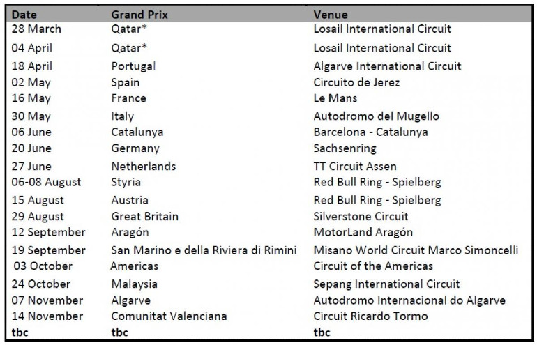 Το νέο προσωρινό πρόγραμμα του MotoGP.