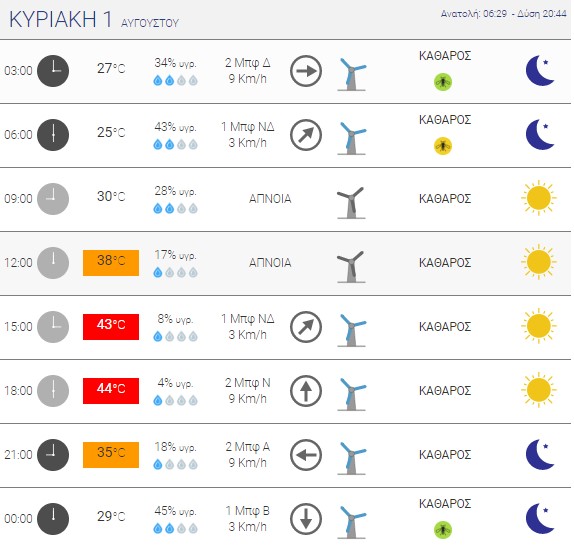 Πηγή: Εθνικό Αστεροσκοπείο Αθηνών