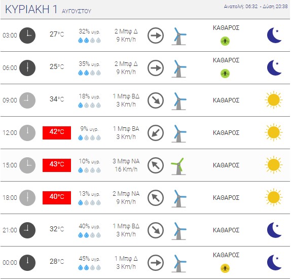 Πηγή: Εθνικό Αστεροσκοπείο Αθηνών