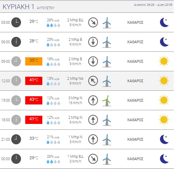 Πηγή: Εθνικό Αστεροσκοπείο Αθηνών