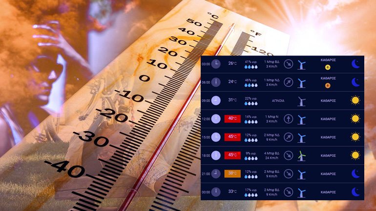 Ξεκίνησε ο καύσωνας