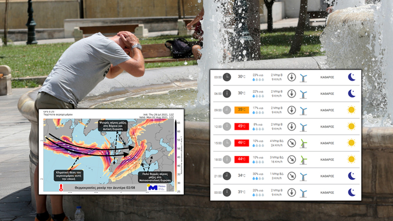 Καύσωνας με θερμοκρασίες ρεκόρ