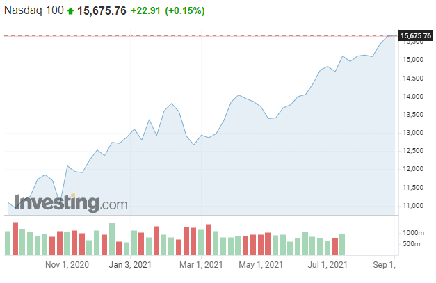 Πηγή: investing.com