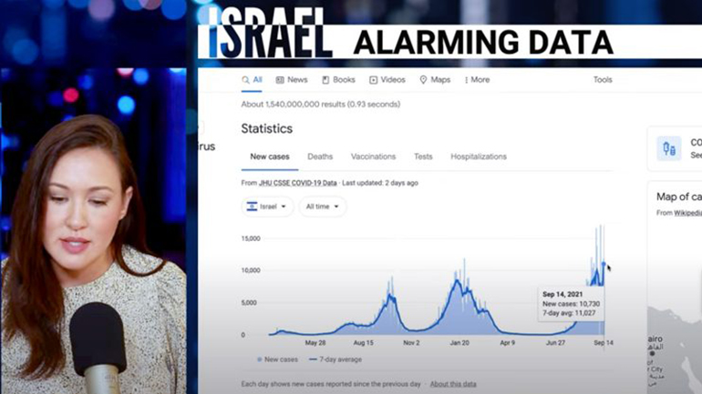 Kim Iversen: Γέμισαν με εμβολιασμένους τα νοσοκομεία του Ισραήλ